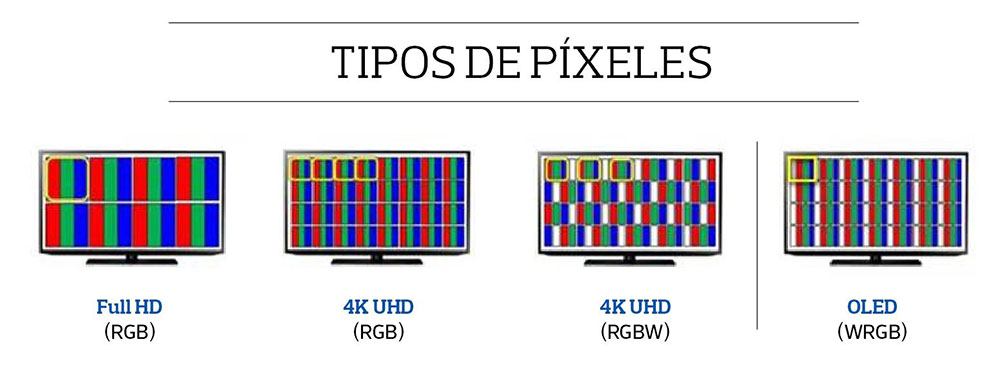 ¿Qué son los pixeles?